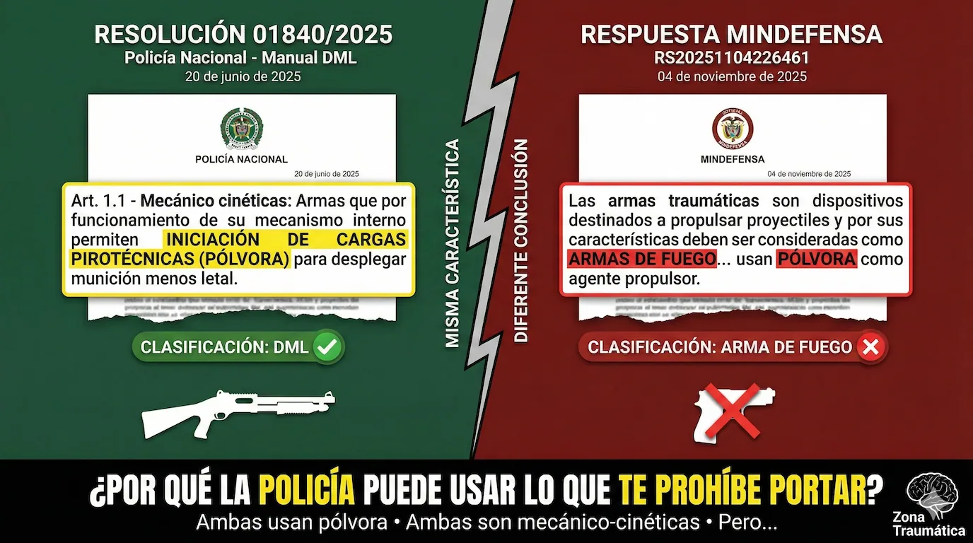 Comparación: Resolución 01840/2025 (DML) vs Respuesta MinDefensa (Armas de Fuego) - ¿Por qué la Policía puede usar lo que te prohíbe portar?